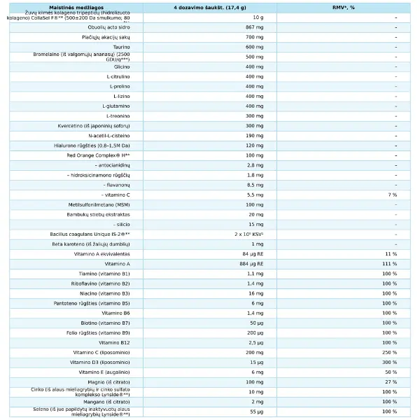 Jūrinis kolagenas 10000 mg sudėties ir maistinių medžiagų lentelė